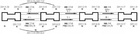 [云南]地铁盾构始发与掘进施工方案（119页）-盾构工筹图 