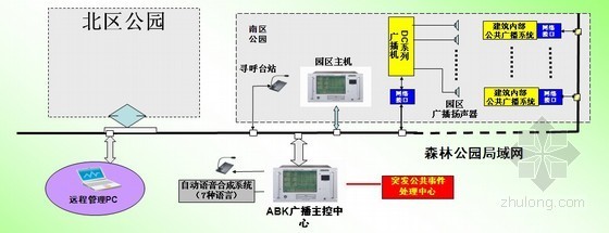 网络化公共广播系统设计方案与实例讲解PPT-公共广播系统架构设计 