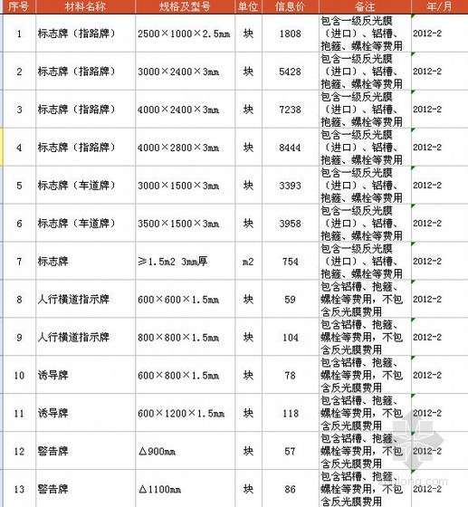 深圳2022年信息价资料下载-杭州2012年2月信息价