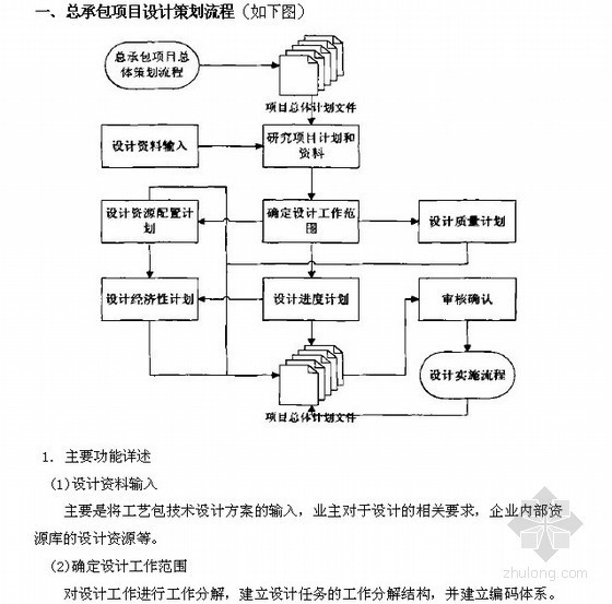 总承包质量控制程序资料下载-总承包项目设计管理制度及管理流程（设计成本管理）