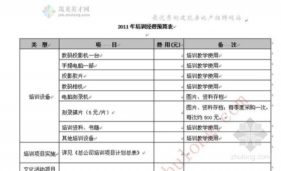 精装预算表大全资料下载-2011年培训经费预算表