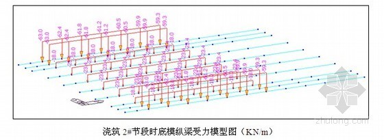 [安徽]公路工程桥梁箱梁设计计算书(整体建模)- 