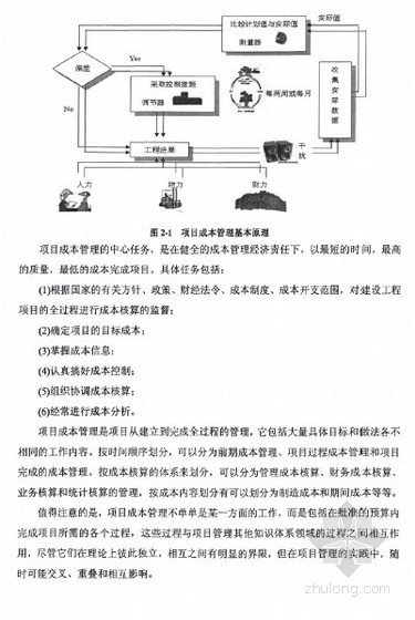 小区项目成本控制总目标资料下载-[硕士]EVM挣值法在项目成本控制中的应用研究[2009]