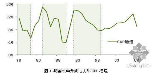 房地产策划价格资料下载-北京某高校房地产策划大赛获奖作品文案