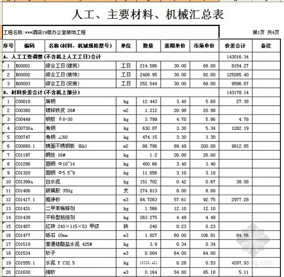 办公室装饰工程清单资料下载-[湖南]办公室装饰工程量清单投标报价书