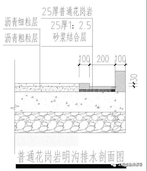 工程明沟排水节点标准做法！看看牛人是怎么做的！_6