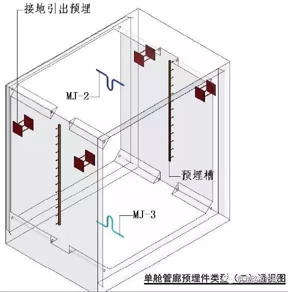 图说管廊（让你更了解城市地下综合管廊！）_23