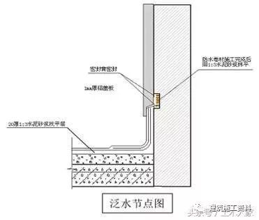 建筑工程样板墙施工技术交底_12