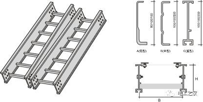 托盘式电缆桥架槽式电缆桥架资料下载-电缆桥架常用规格,表示方法及规格计算方式