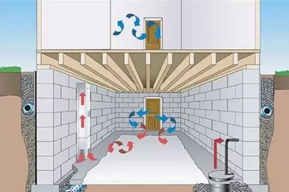 埋地管材的注意事项资料下载-地下室排水系统的正确设计方式