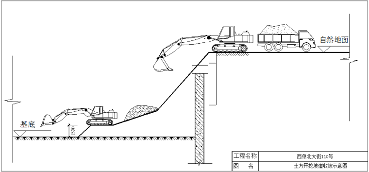 商业综合楼项目开挖及支护工程施工方案-土方开挖马道收坡示意图