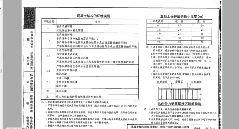 11G101-1混凝土结构施工图平面整体表示方法制图规则和构造详图-第二部分：标注构造详图