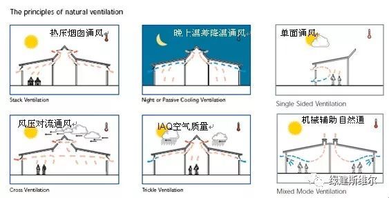 做好建筑节能，你必知的5条硬核干货！_3