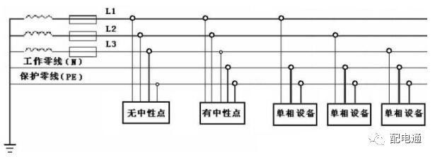 电机三相平衡资料下载-为什么电力行业普遍采用三相五线制？