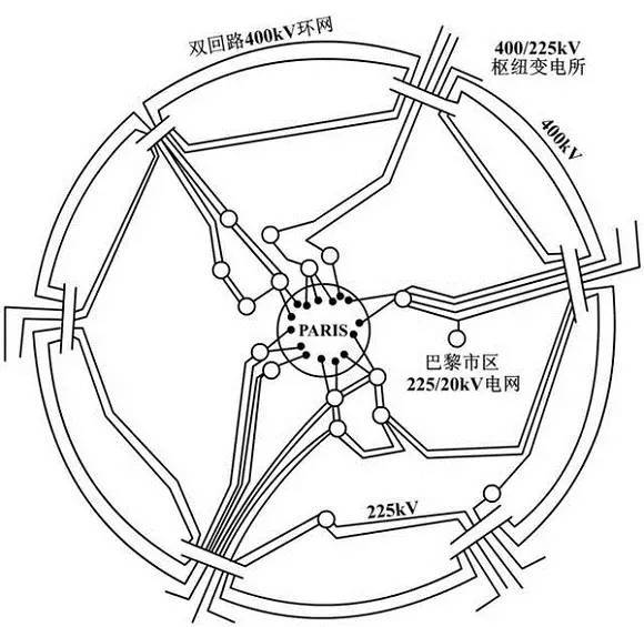 横七竖八的电力系统，到底是如何规划设计的？_13