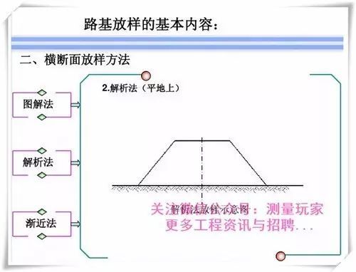 道路施工测量与放样篇_17