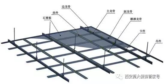 吊顶板材与龙骨资料下载-轻钢龙骨吊顶施工工艺流程！
