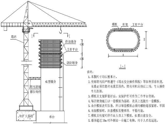 吊装轨道梁资料下载-湿陷性黄土区43km双线高速铁路工程实施性施工组织设计421页（路桥轨道交通信号）