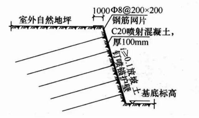 必备基础：土钉墙的施工工艺_2