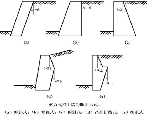 一大波儿边坡防护加固设计套路，设计师必看！_42