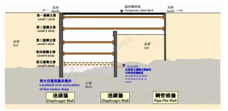 香港地铁工程出事！几厘米的误差，竟演变为高层引咎辞职！_10