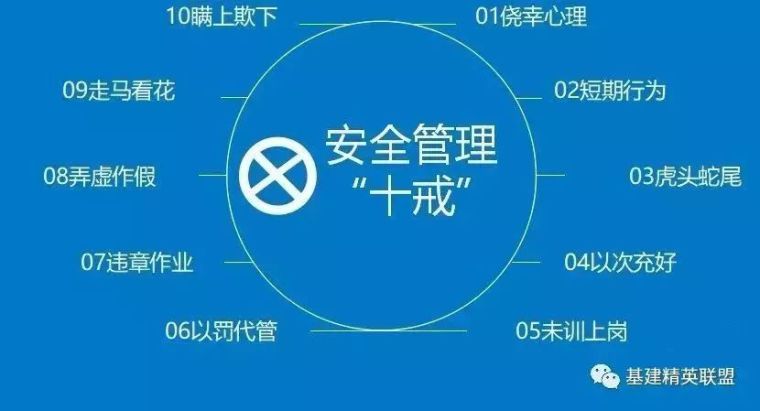 高手总结，工程安全管理要点都在这一句话中_2