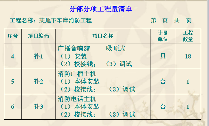 安装分部分项工程量清单资料下载-[全国]消防工程工程量清单计价（共53页）