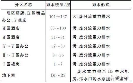 上海中心机电各专业设计图文介绍与分析_16