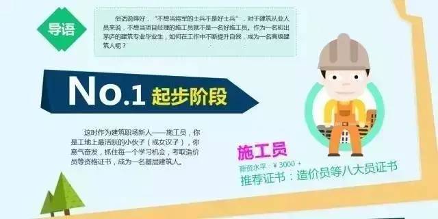 工程造价知识速记小窍门资料下载-怎样从施工员到项目经理？60个小窍门到底灵不灵！