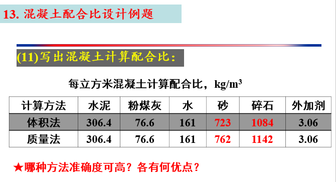 普通混凝土配合比设计_25