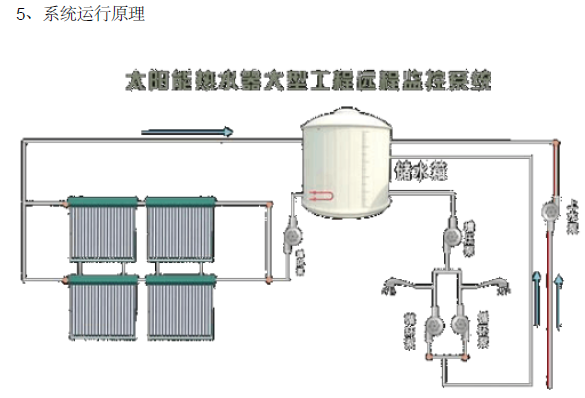 深圳太阳能热水资料下载-太阳能热水系统设计范例