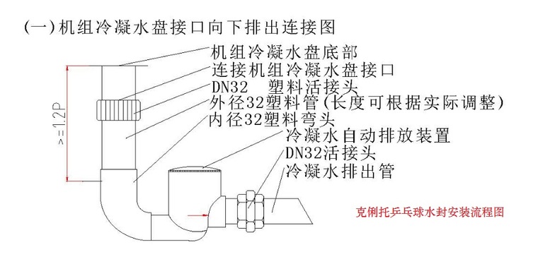 解决空调空气交叉感染与冷凝水排放的问题竟是如此简单-克俐托典型安装流程.jpg