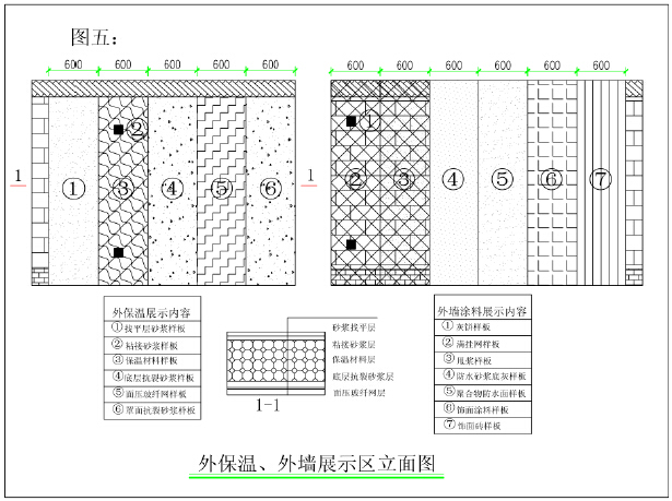 房地产公司管理审批权限资料下载-房地产公司工程质量样板引路实施标准（图文并茂）