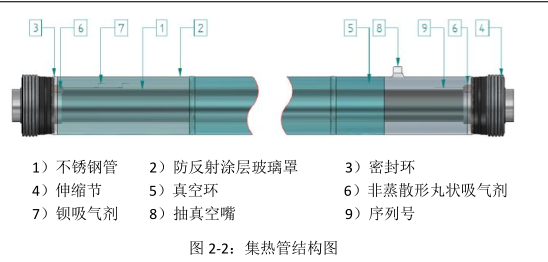 [QC成果]太阳能光电发热发电SCE自动焊对口工装架-2