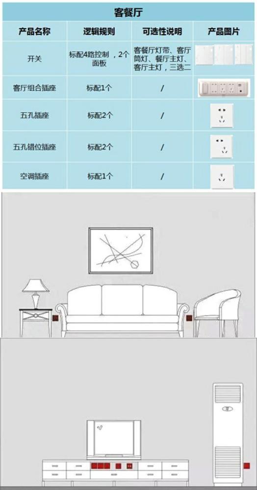 史上最全房间开关插座布置攻略，数量、规格、位置、安装高度等