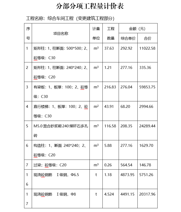 工程结算报告范本_4