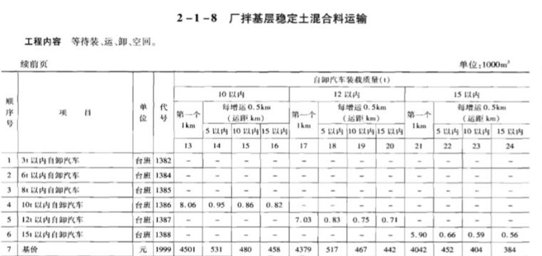 公路路面定额清单组价，这样做就对了！_10