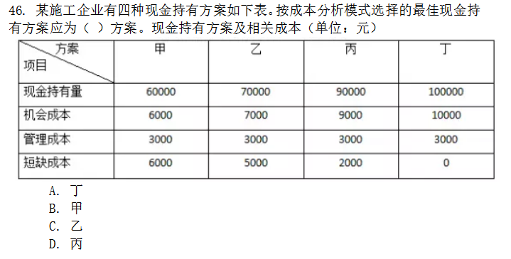 2016一建管理真题下载资料下载-2016一建经济真题