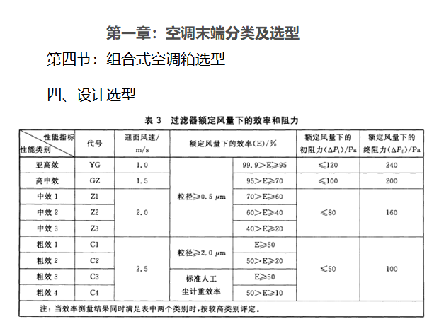 空调系统设计选型之组合式空调箱选型_3