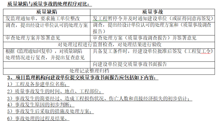 监理案例流程归纳（word）-质量缺陷与质量事故的处理程序对比