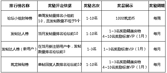 电气分享社区资料下载-筑龙排行榜华丽登场！你若上榜，必有重赏！