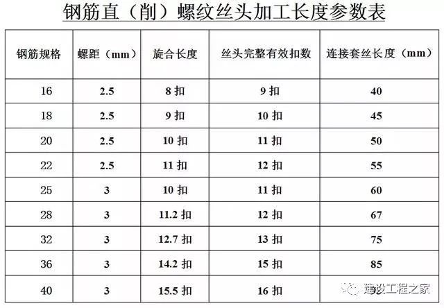 钢筋直螺纹连接施工的验收检查内容有哪些？_13