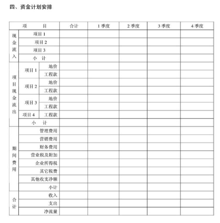 房地产有限公司年度经营计划书（101页）-资金计划安排