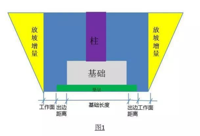 土石方工程造价中的细节解析_20