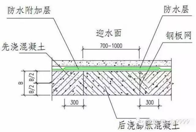 万科防渗漏设计，5大节点做法_14