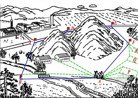 隧道断面仪使用方法资料下载-《测量学基础》课程讲义838页PPT（附动画 试题 案例）