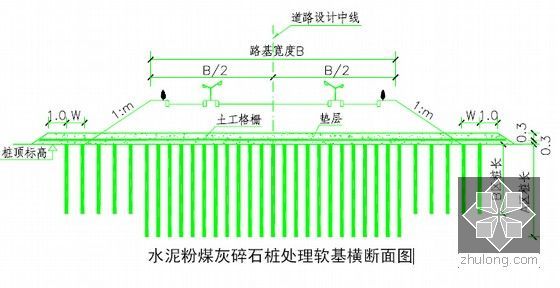 路桥工程软土地基处理设计及施工技术方法报告252页（附图丰富）-水泥粉煤灰碎石桩处理软基横断面图