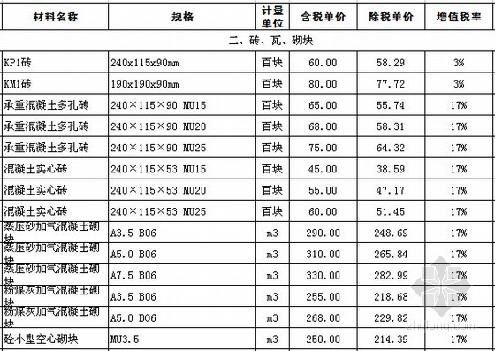 [江苏]2016年4月建设材料价格信息(700余项 EXCEL版)-材料价格信息 