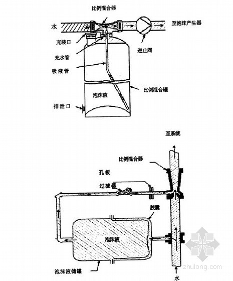 泡沫灭火系统全面解析-压力式泡沫比例混装置 