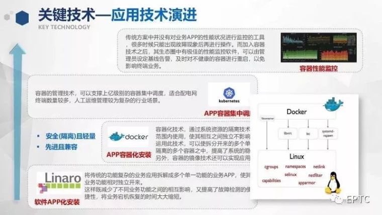 PPT|物联网技术在低压配电网中的应用_13